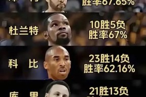 九游体育平台关于穆古鲁扎巅峰对决，詹姆斯与60激战瑞士队分钟，战术调整胜负难料！的信息